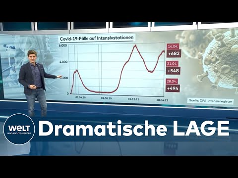 CORONAVIRUS: Covid-19 wütet auf Intensivstationen - Pflegekräfte völlig überlastet | WELT Thema