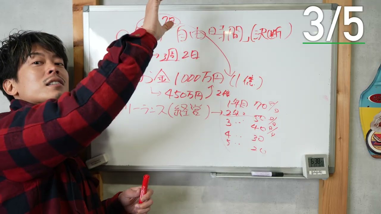 【1%以下】成功者って少ないん？！「金銭」「時間」に余裕がある人は⚪︎%らしい