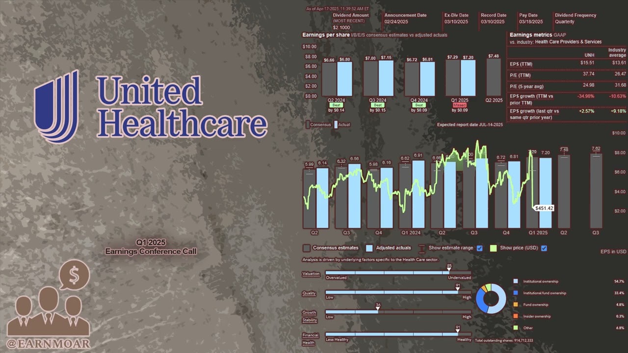 $UNH UnitedHealth Group Q1 2025 Earnings Conference Call
