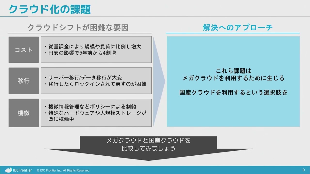 VeeamON Tour 2024 Japan【スポンサーセッション】株式会社IDCフロンティア video