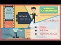 Video Animasi Puasa Ramadhan Pengertian Rukun Syarat Hikmah Puasa Ramadhan