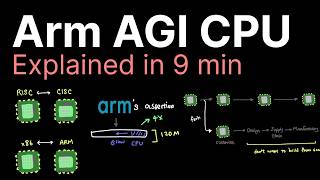 ARM's AGI CPU Bets on 4x Agentic AI CPU Demand