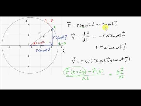 Uniform Circular Motion - Calculus Derivation of Velocity and Centripetal Acceleration Vectors