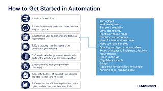 How to Get Started in Automation