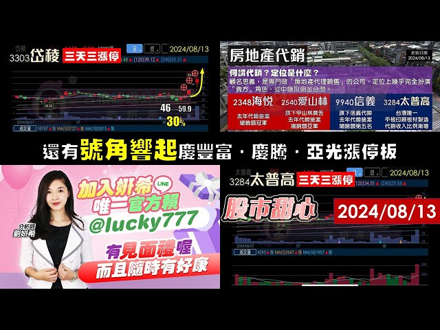 08/13【甜心盤後影音】狂賀！鑫科60%．高鋒35%．太普高．岱稜連三拉三，號角響起慶豐富．慶騰．亞光亮燈漲停板
