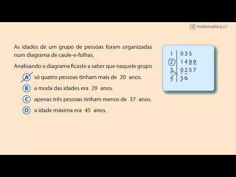 Resolução de um problema com MMC