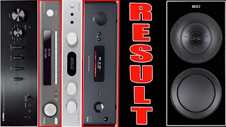 Video thumbnail for [Blind Test Result] R3 with 4 different Amplifiers -Yamaha A-S301/Arcam SA10/Audiolab 6000A/NAD C388 by E Project