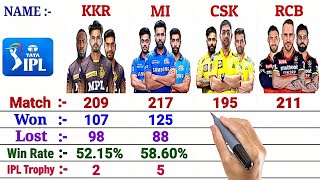 IPL 2022 :  KKR vs CSK vs MI vs RCB || Full Comparison