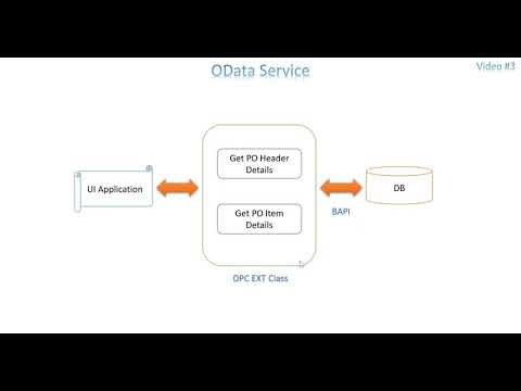 Video 3: OData Service - Filter and Multiple Entity Sets