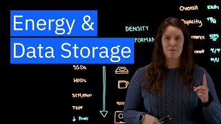 Storage Device Tradeoffs for Energy, Cost, and Performance