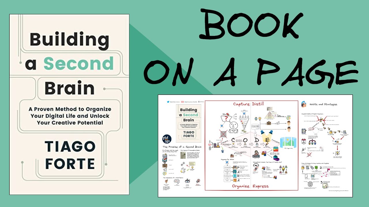 Part 1 Building a Second Brain Book on a Page