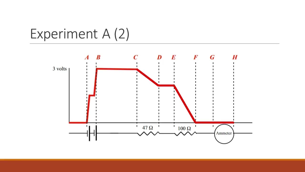 PHYS 2212 Lab 4: Circuit and Capacitors