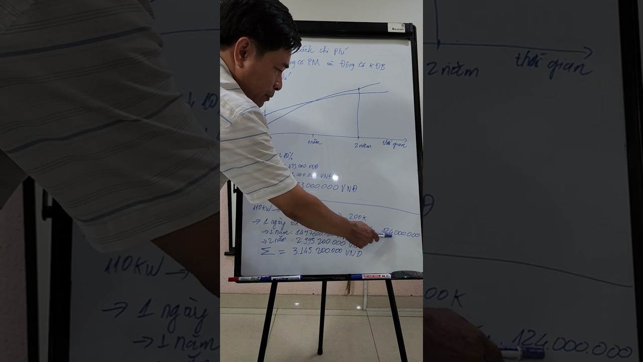 So sánh chi phí cho động cơ PM với động cơ không đồng bộ sau 2 năm vận hành