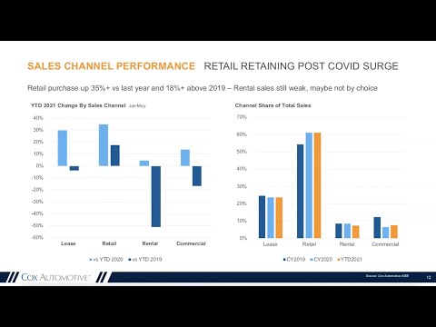 AutoTalk S07E12 - Vehicle Market Update