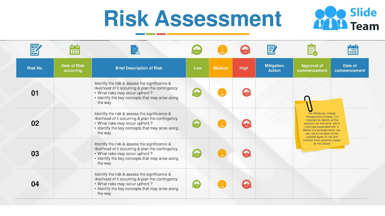 Risk Assessment Ppt Powerpoint Presentation File Clipart