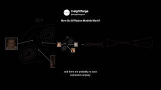 How Do Diffusion Models Work
