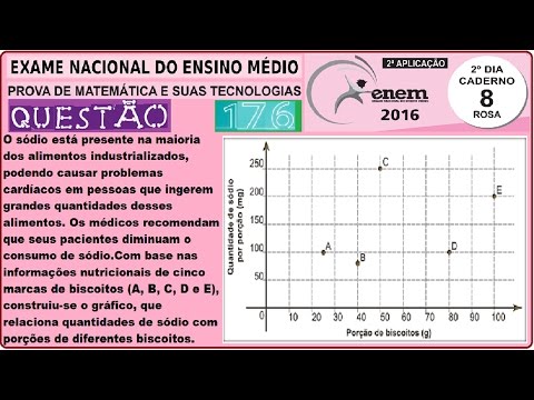 CURSO MATEMÁTICA ENEM 2016 QUESTÃO 176 PROVA ROSA RESOLVIDA EXAME NACIONAL ENSINO MÉDIO 2ª Aplicação