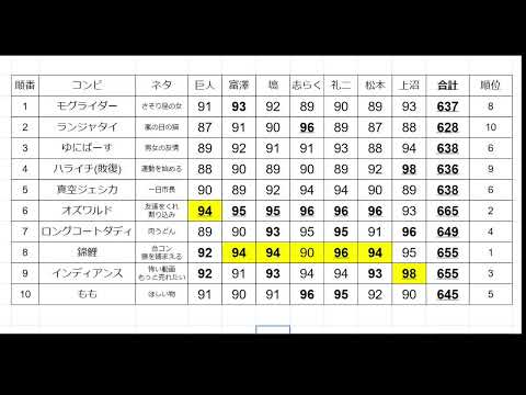 【雑談配信】M-1グランプリ2021 決勝戦を見て