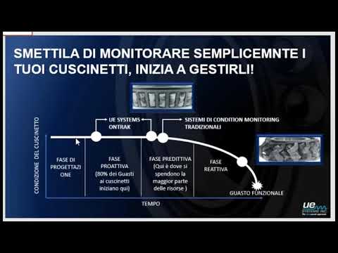 Lubrificazione dei cuscinetti tra le soluzioni IIOT di monitoraggio
