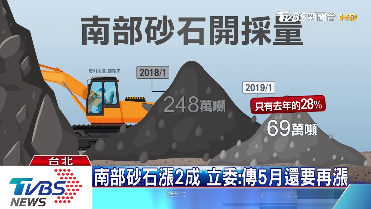 南部砂石大漲兩成 公平會要查聯合壟斷