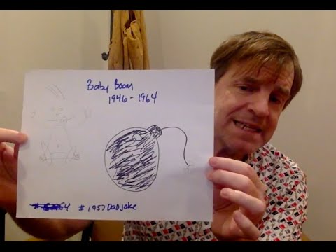 Post World War II Economic Boom