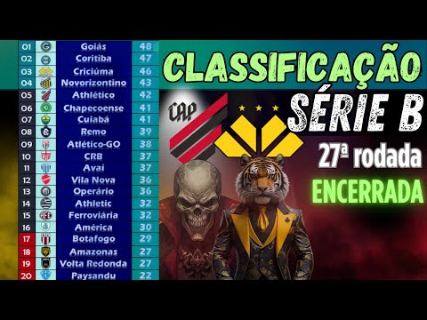 SERIE B | CRICIÚMA AND ATHLETICO head towards ACCESS/TITLE? | UPDATED CLASSIFICATION 27th Round