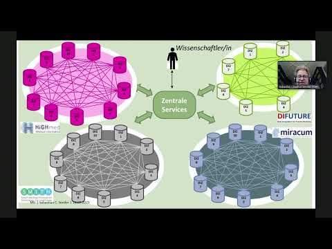 Symposium 2021: S. Semler - Bericht aus der Begleitstruktur der Medizininformatik-Initiative