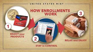 Subscription Shock: Were You Charged For The 2026 1776-2026 ASE & Congratulations Set? Let's Talk!😶