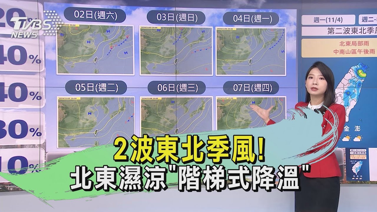 天氣/2波東北季風! 北東濕涼「階梯式降溫」