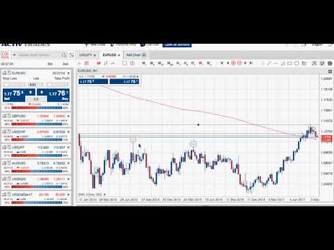 Biggest Market Movers - 02/10/2017