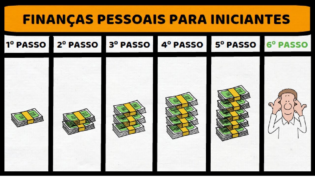 Finanças Pessoais para Iniciantes: Guia Completo para Enriquecer (6 Passos Essenciais)
