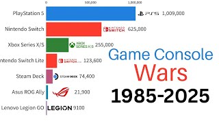 Most Popular Gaming Consoles 1985-2025 | Monthly Sales