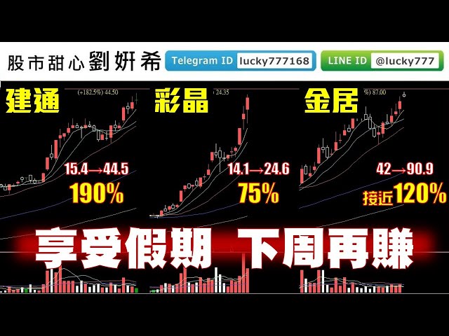 0423廣播題目【股市甜心　劉&#23032;希】會員再數錢開心度週末，享受兩天假期再來賺新飆股