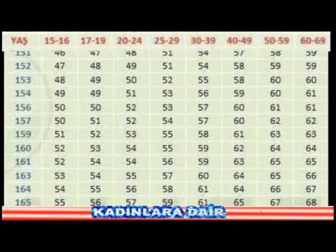 Kadınlarda ve Erkeklerde ideal Boy ve Kilo oranları