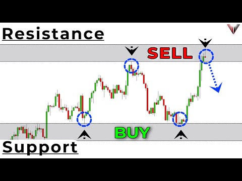 The Only Support And Resistance Trading Video You Will Ever Need... (Beginner To Advanced Course)