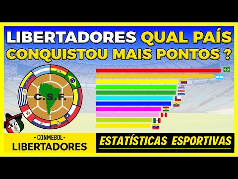 Qual país conquistou mais pontos na história da Taça Libertadores da América?