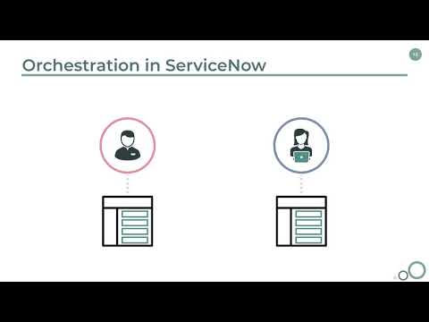 image-What is network service orchestration? 