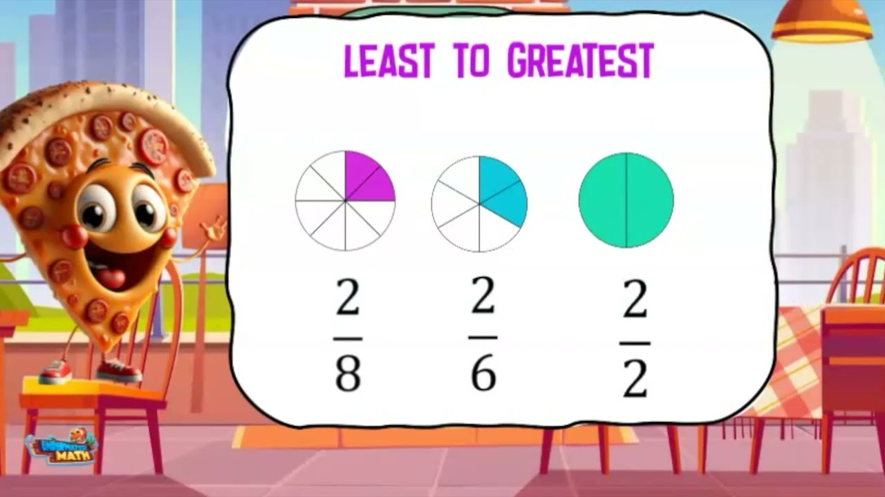 Order Fractions with Same Numerator | 3rd Grade Math