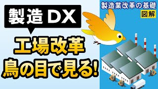 製造DX・工場改革を成功に導くマクロの視点！生産マネジメントの全体像（後編）【製造業改革の基礎知識】