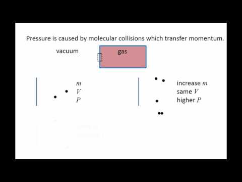 Fluid Mechanics: Topic 1.2 - Pressure