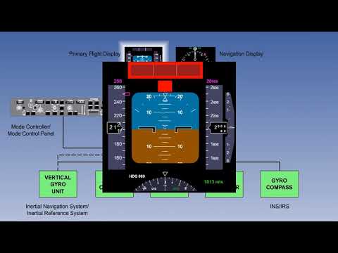 Flight Director System | Lecture 01