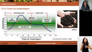 Compostagem - IV Seapo