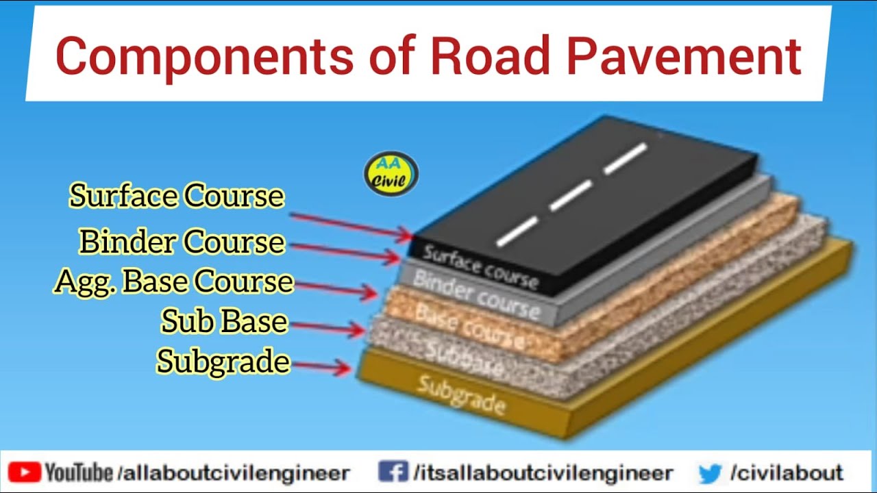 Components of Road Pavement Structure | Information Road Construction | All About Civil Engineer