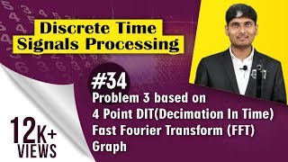 Problem based on 4 Point DIT(Decimation In Time)  Fast Fourier Transform (FFT) Graph - 3