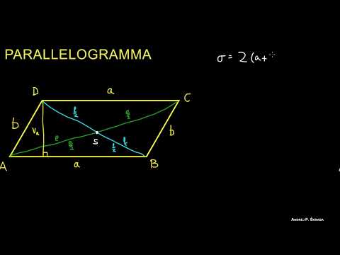 Parallelogramma