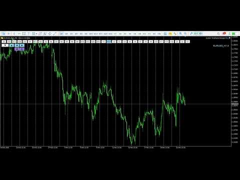 Video Custom Timeframe Chart Manager