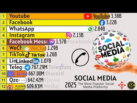 THE MOST POPULAR SOCIAL MEDIA PLATFORMS IN THE WORLD