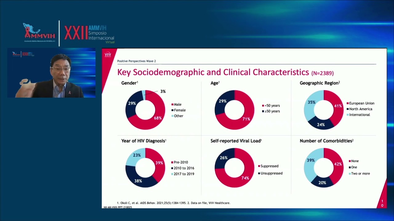 Estudio Perspectivas positivas-Experiencias de las personas que viven con VIH