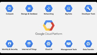 Download the video "Google Cloud Platform Tutorial | Google Cloud Platform Tutorial On Google Lab  | TechCrackers"