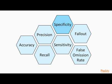Machine Learning with Go The Course Overview | packtpub com